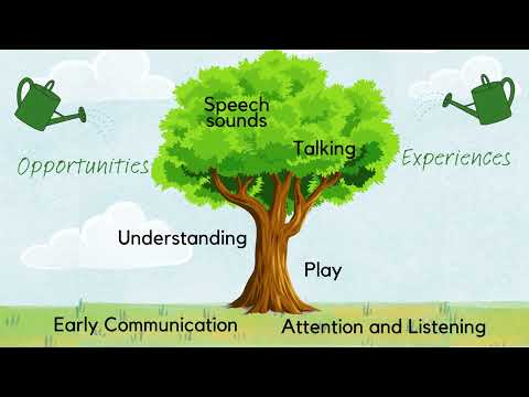 Speech and Language - information for families | Westmorland and ...